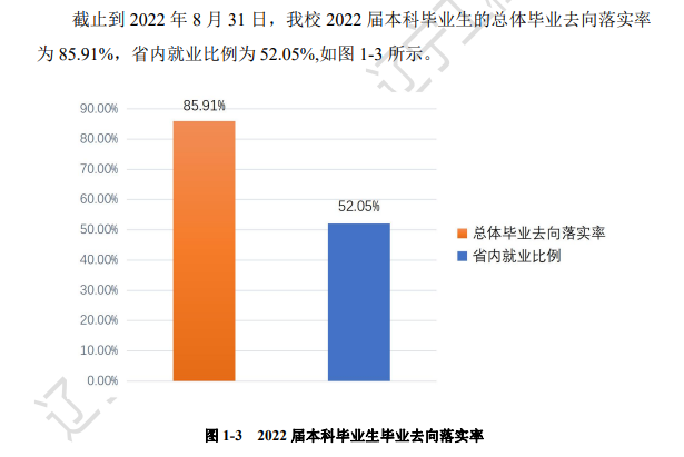遼寧工程技術(shù)大學(xué)就業(yè)率怎么樣,就業(yè)前景好嗎？