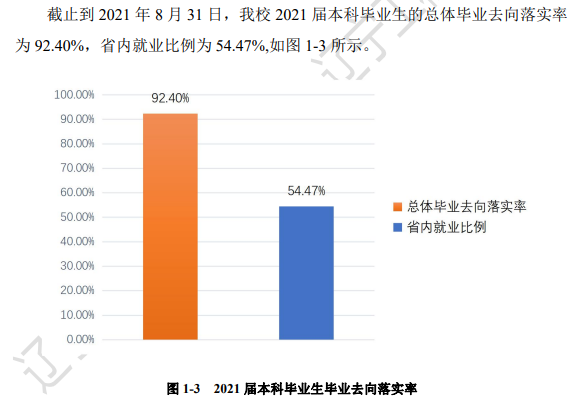 遼寧工程技術(shù)大學(xué)就業(yè)率怎么樣,就業(yè)前景好嗎？