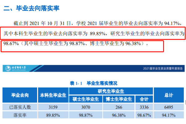 北京郵電大學就業(yè)率怎么樣,就業(yè)前景好嗎？