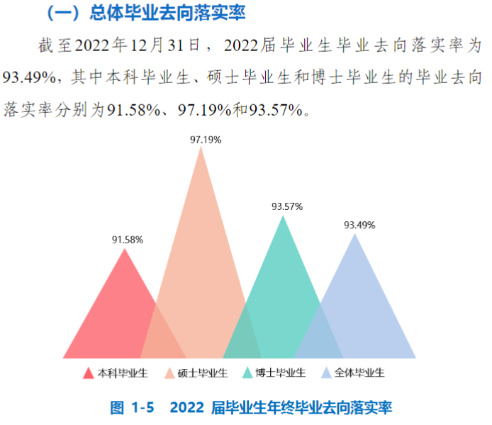 中國(guó)礦業(yè)大學(xué)就業(yè)率怎么樣,就業(yè)前景好嗎？