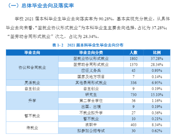遼寧科技大學(xué)就業(yè)率怎么樣,就業(yè)前景好嗎？