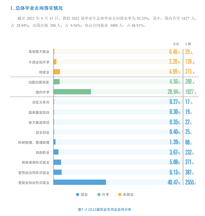 北京化工大學(xué)就業(yè)率怎么樣,就業(yè)前景好嗎？
