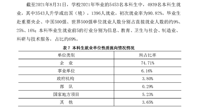 浙江大學(xué)就業(yè)率怎么樣,就業(yè)前景好嗎？
