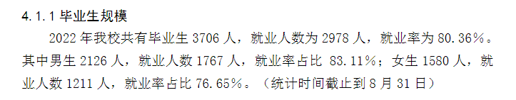長(zhǎng)春建筑學(xué)院就業(yè)率怎么樣,就業(yè)前景好嗎？