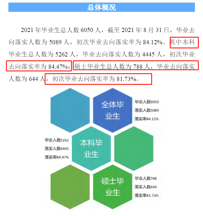 河北經(jīng)貿(mào)大學(xué)就業(yè)率怎么樣,就業(yè)前景好嗎？