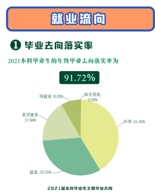 南京師范大學(xué)就業(yè)率怎么樣,就業(yè)前景好嗎？