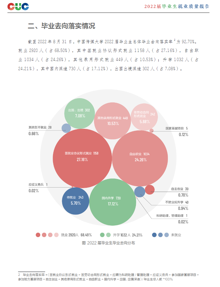 中國(guó)傳媒大學(xué)就業(yè)率怎么樣,就業(yè)前景好嗎？