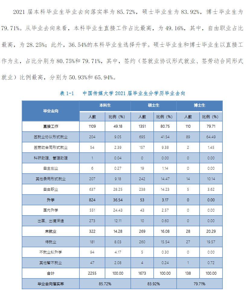 中國(guó)傳媒大學(xué)就業(yè)率怎么樣,就業(yè)前景好嗎？
