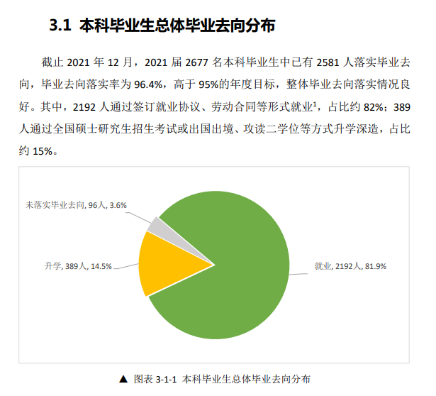 北華航天工業(yè)學(xué)院就業(yè)率怎么樣,就業(yè)前景好嗎？