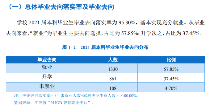 南京中醫(yī)藥大學(xué)就業(yè)率怎么樣,就業(yè)前景好嗎？