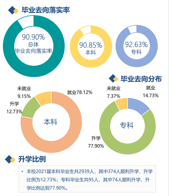 河北金融學(xué)院就業(yè)率怎么樣,就業(yè)前景好嗎？