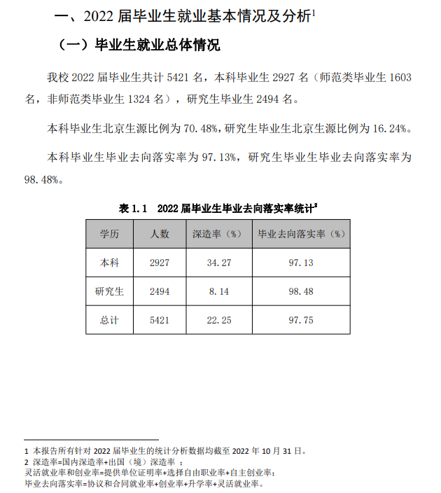 首都師范大學就業(yè)率怎么樣,就業(yè)前景好嗎？