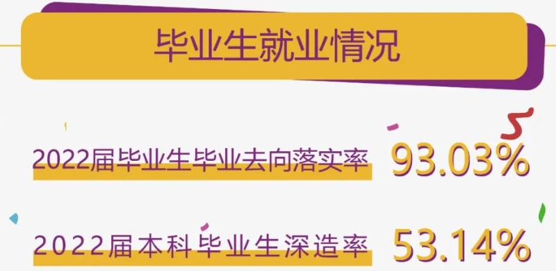南京理工大學(xué)就業(yè)率怎么樣,就業(yè)前景好嗎？