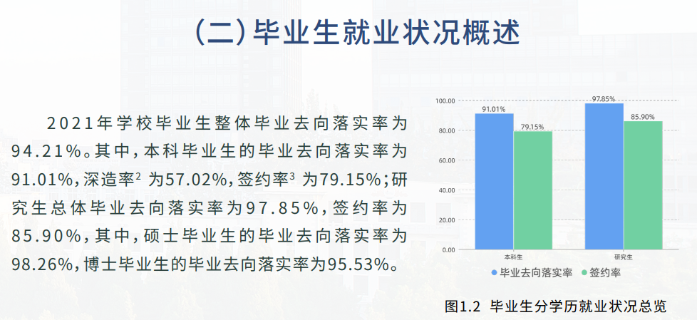 北京科技大學(xué)就業(yè)率怎么樣,就業(yè)前景好嗎？