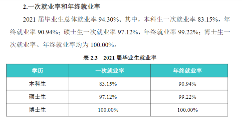 南京航空航天大學(xué)就業(yè)率怎么樣,就業(yè)前景好嗎？
