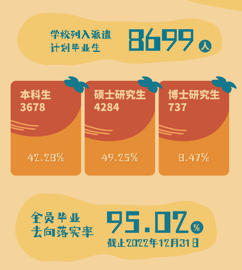 北京理工大學(xué)就業(yè)率怎么樣,就業(yè)前景好嗎？