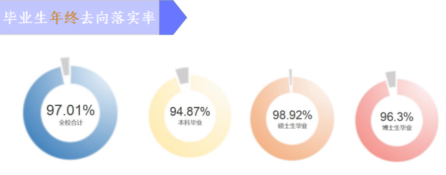 東南大學(xué)就業(yè)率怎么樣,就業(yè)前景好嗎？