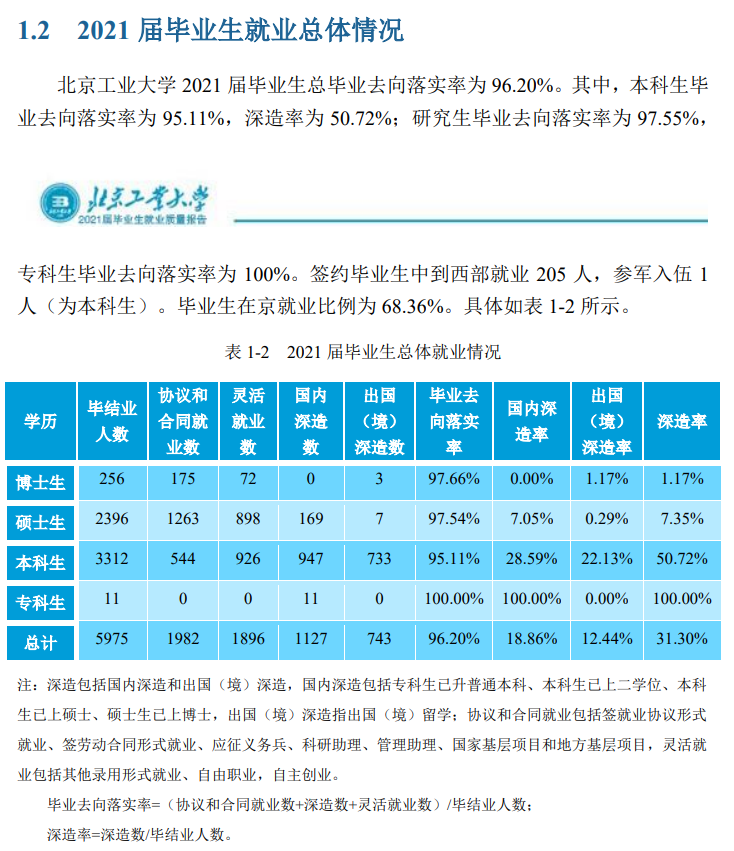 北京工業(yè)大學(xué)就業(yè)率怎么樣,就業(yè)前景好嗎？