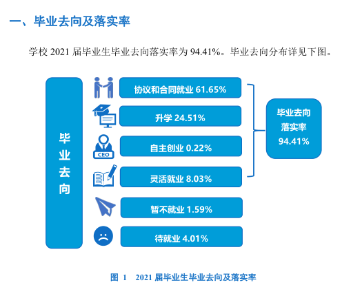 沈陽工業(yè)大學(xué)就業(yè)率怎么樣,就業(yè)前景好嗎？