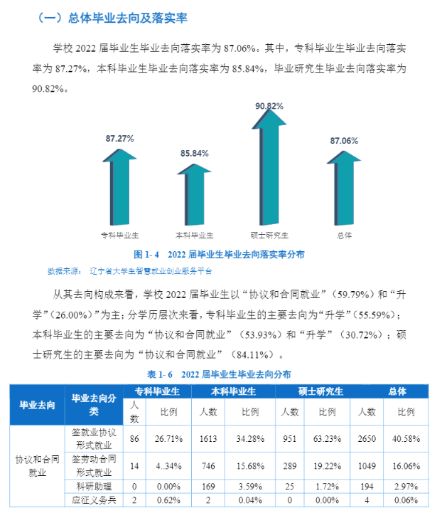 沈陽工業(yè)大學(xué)就業(yè)率怎么樣,就業(yè)前景好嗎？