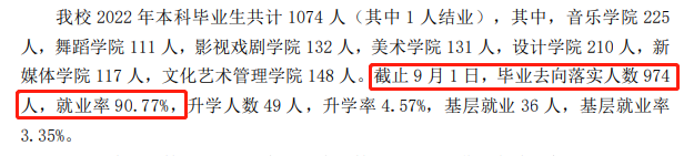 內(nèi)蒙古藝術(shù)學(xué)院就業(yè)率怎么樣,就業(yè)前景好嗎？