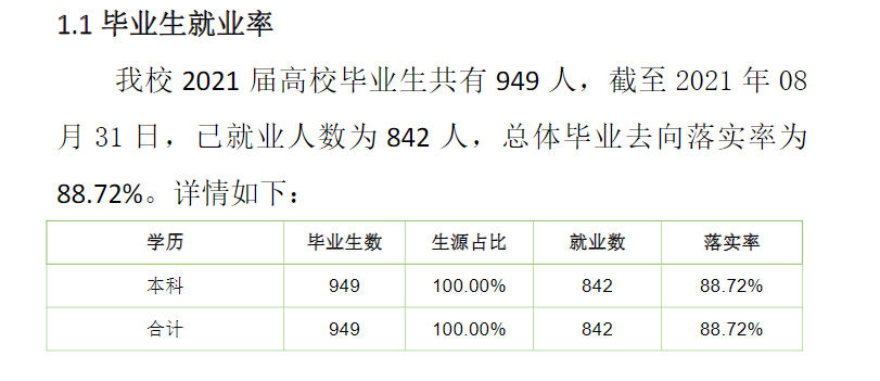 內(nèi)蒙古藝術(shù)學(xué)院就業(yè)率怎么樣,就業(yè)前景好嗎？