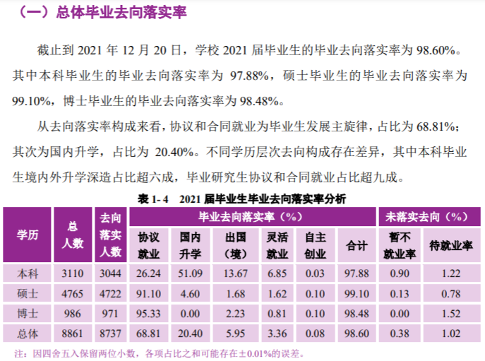 南京大學(xué)就業(yè)率怎么樣,就業(yè)前景好嗎？