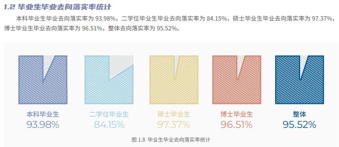 北京交通大學就業(yè)率怎么樣,就業(yè)前景好嗎？
