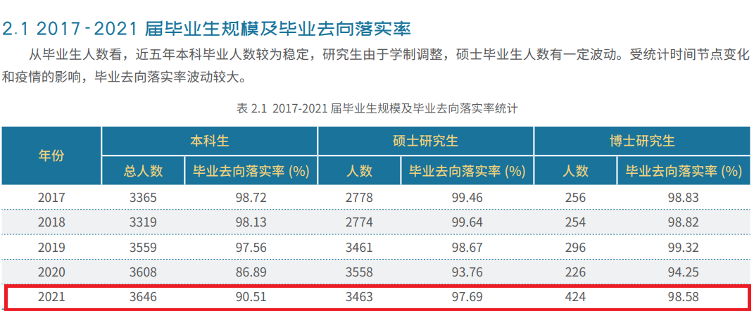 北京交通大學就業(yè)率怎么樣,就業(yè)前景好嗎？