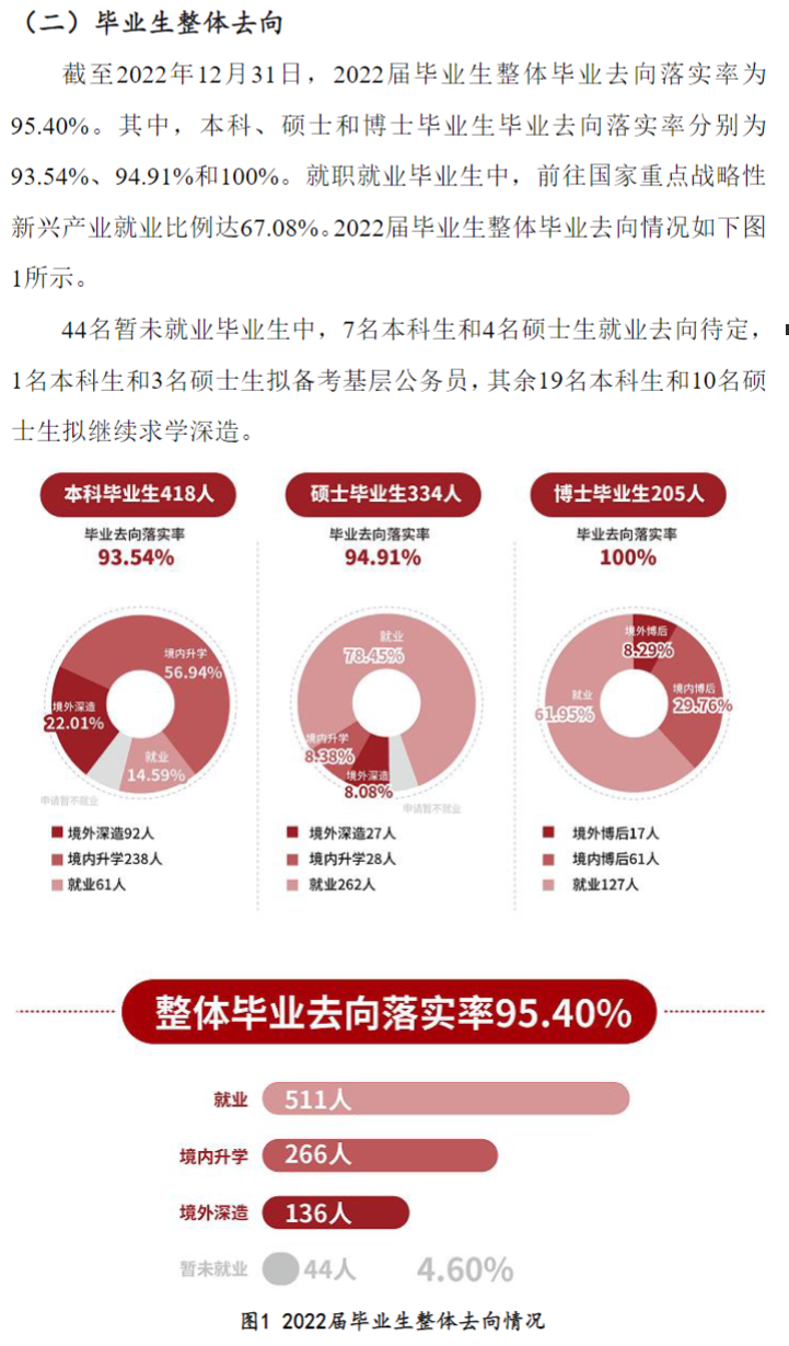 上海科技大學就業(yè)率怎么樣,就業(yè)前景好嗎？