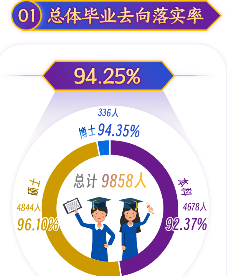 上海大學(xué)就業(yè)率怎么樣,就業(yè)前景好嗎？