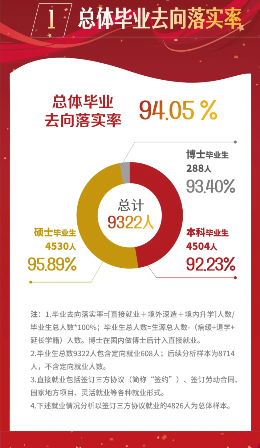 上海大學(xué)就業(yè)率怎么樣,就業(yè)前景好嗎？