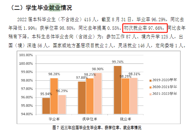 上海音樂學(xué)院就業(yè)率怎么樣,就業(yè)前景好嗎？