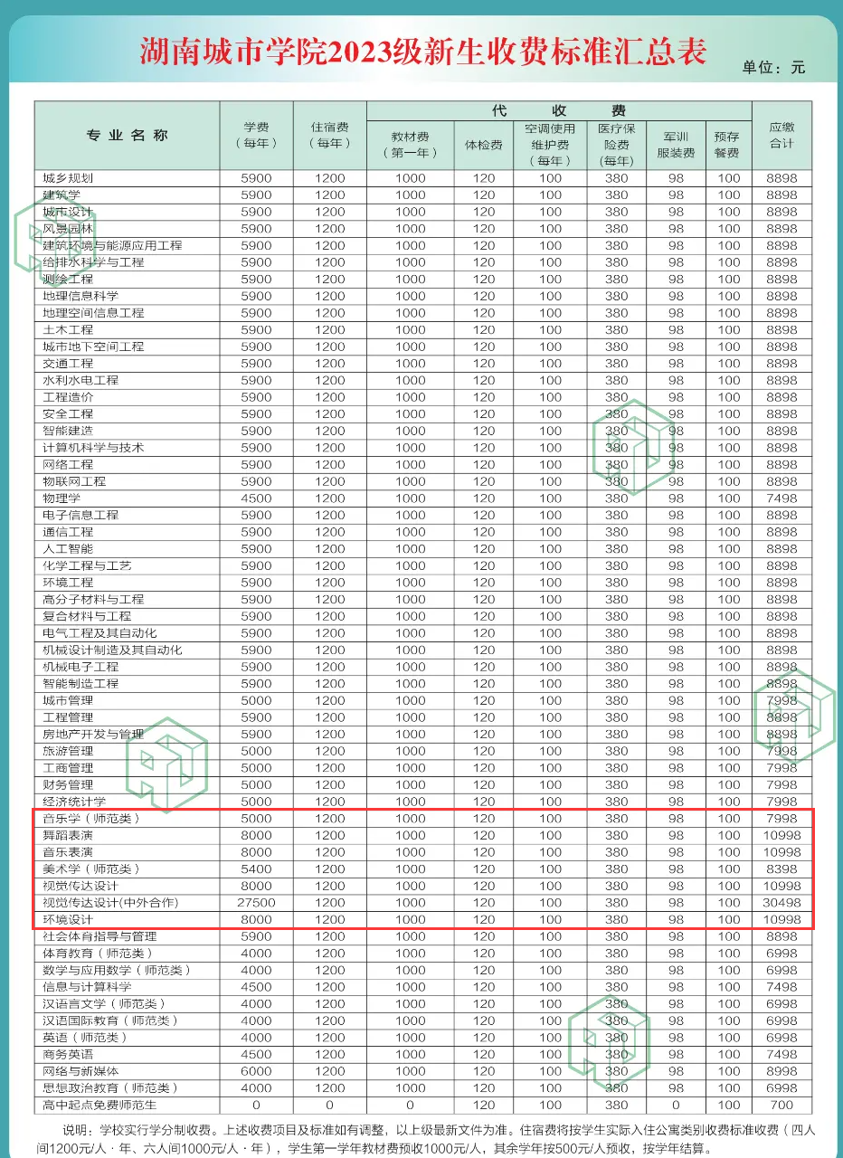 湖南城市學院藝術類學費多少錢一年(附各專業(yè)收費標準)