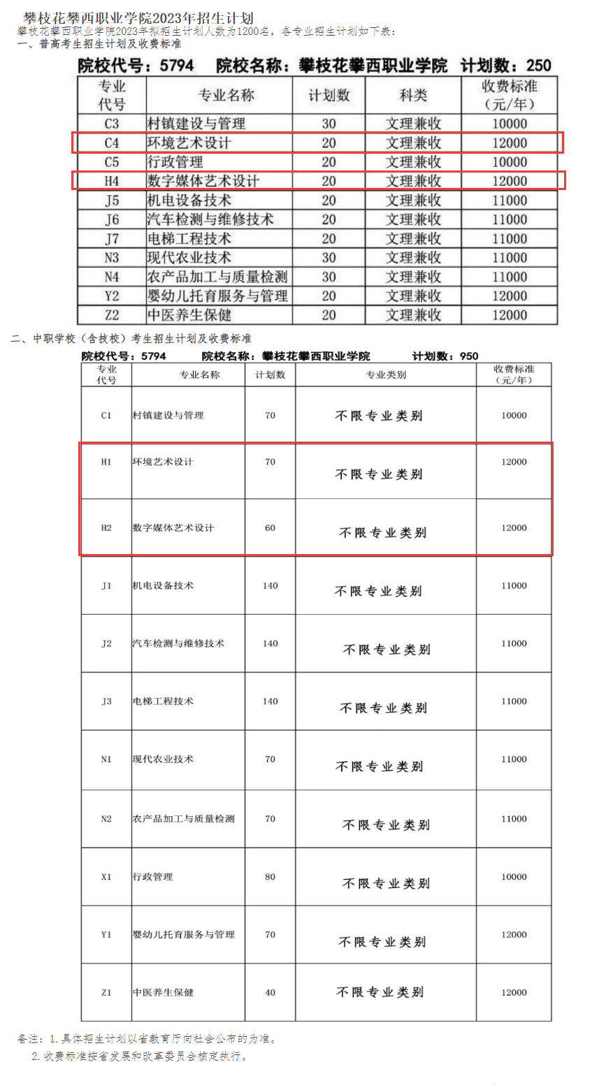 攀枝花攀西職業(yè)學(xué)院藝術(shù)類(lèi)學(xué)費(fèi)多少錢(qián)一年(附各專(zhuān)業(yè)收費(fèi)標(biāo)準(zhǔn))
