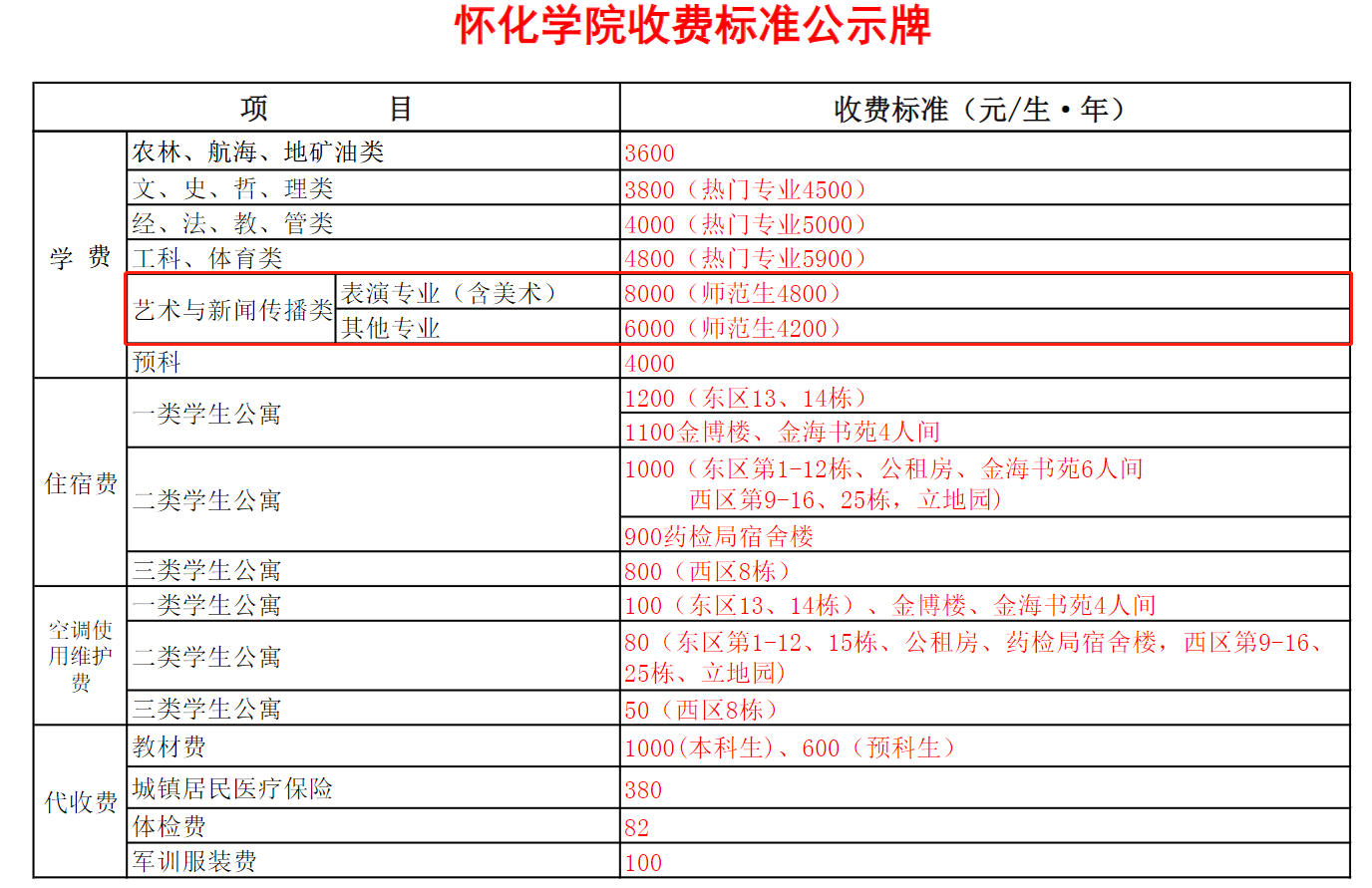 懷化學(xué)院藝術(shù)類學(xué)費多少錢一年(附各專業(yè)收費標(biāo)準(zhǔn))