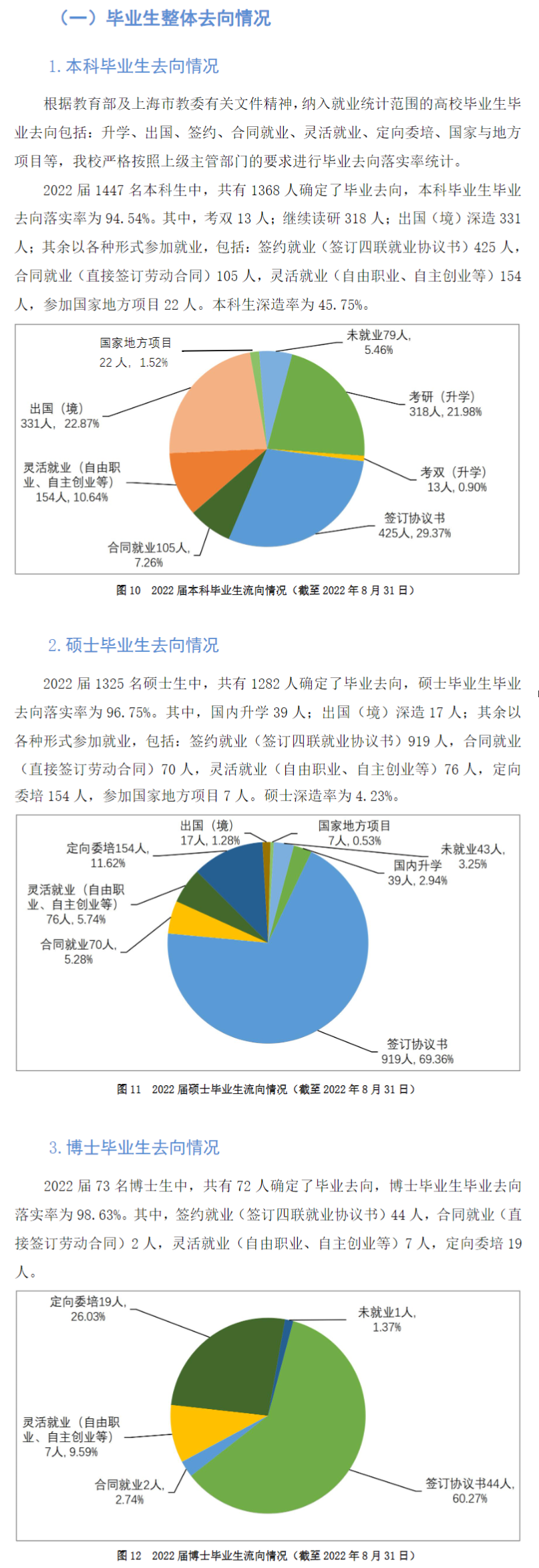 上海外國語大學就業(yè)率怎么樣,就業(yè)前景好嗎？