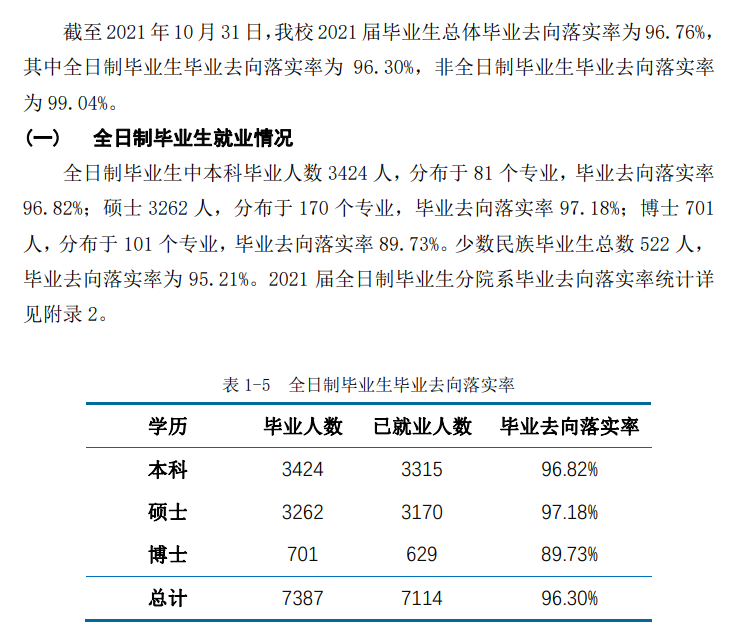 華東師范大學(xué)就業(yè)率怎么樣,就業(yè)前景好嗎？