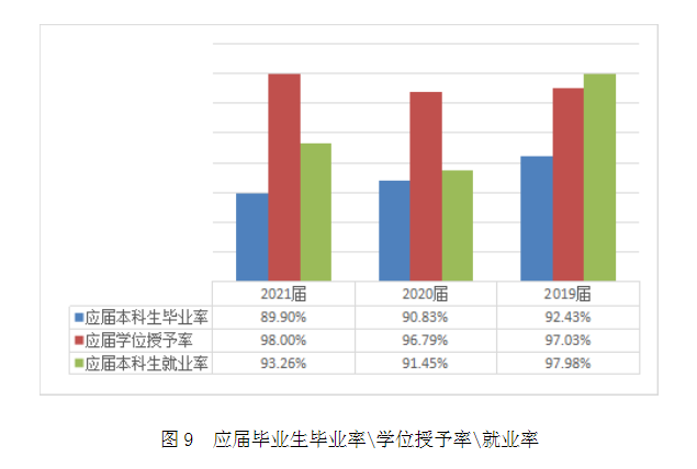 上海中醫(yī)藥大學(xué)就業(yè)率怎么樣,就業(yè)前景好嗎？