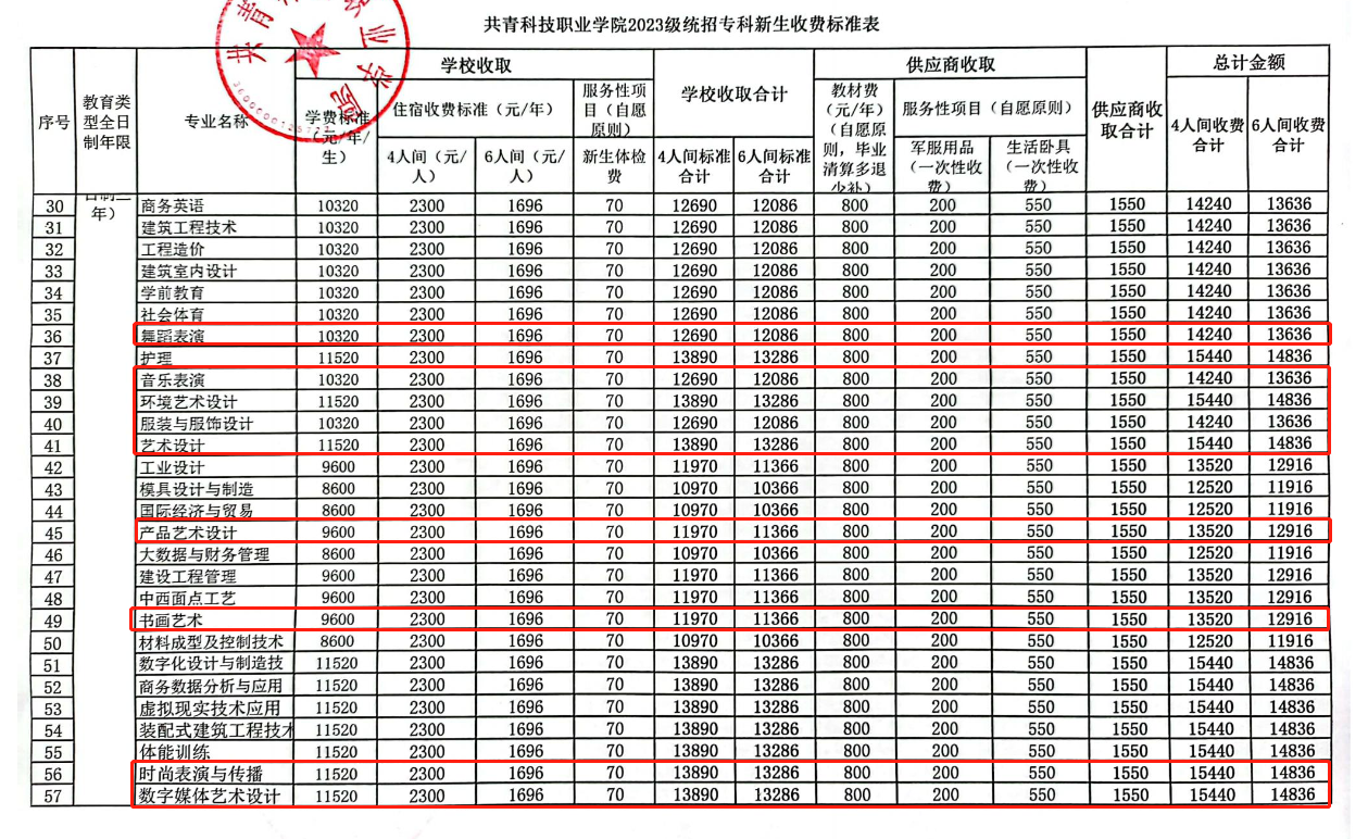 共青科技職業(yè)學(xué)院藝術(shù)類學(xué)費(fèi)多少錢一年(附各專業(yè)收費(fèi)標(biāo)準(zhǔn))