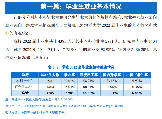 上海海洋大學(xué)就業(yè)率怎么樣,就業(yè)前景好嗎？