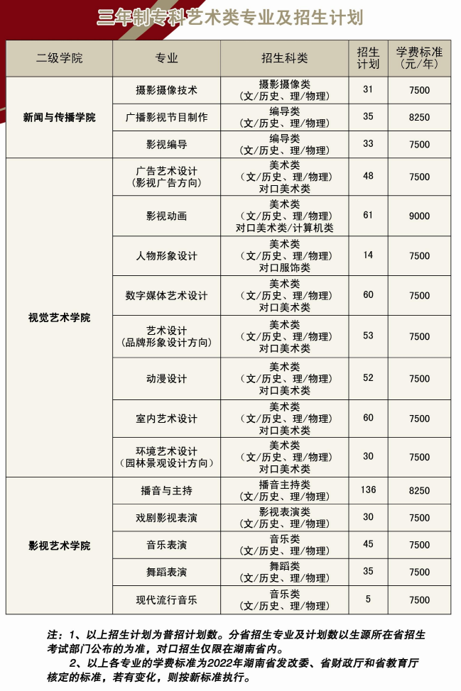 湖南大眾傳媒職業(yè)技術(shù)學(xué)院藝術(shù)類學(xué)費(fèi)多少錢一年(附各專業(yè)收費(fèi)標(biāo)準(zhǔn))