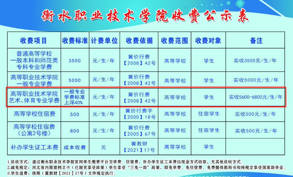 衡水職業(yè)技術學院藝術類學費多少錢一年(附各專業(yè)收費標準)