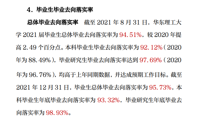 華東理工大學(xué)就業(yè)率怎么樣,就業(yè)前景好嗎？