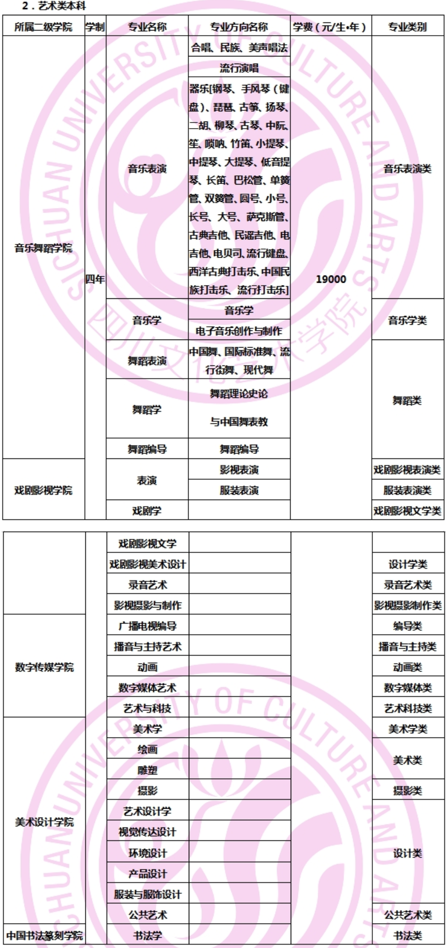 四川文化藝術(shù)學(xué)院藝術(shù)類(lèi)學(xué)費(fèi)多少錢(qián)一年(附各專(zhuān)業(yè)收費(fèi)標(biāo)準(zhǔn))