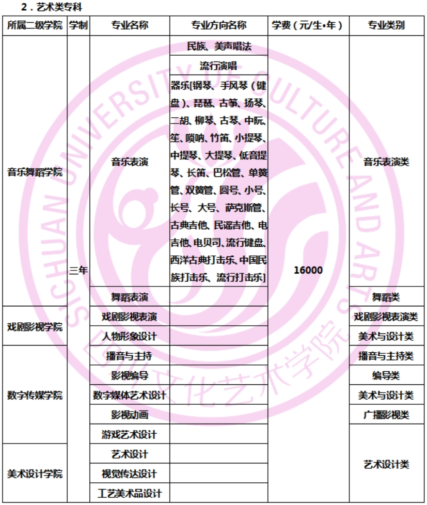 四川文化藝術(shù)學(xué)院藝術(shù)類(lèi)學(xué)費(fèi)多少錢(qián)一年(附各專(zhuān)業(yè)收費(fèi)標(biāo)準(zhǔn))