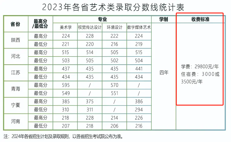 延安大學西安創(chuàng)新學院藝術類學費多少錢一年(附各專業(yè)收費標準)
