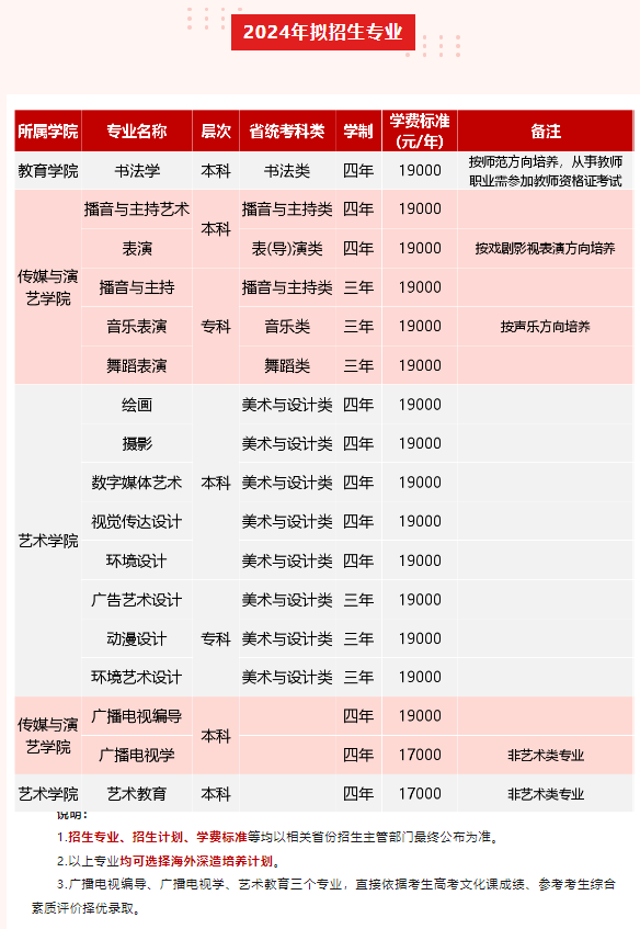 成都文理學(xué)院藝術(shù)類學(xué)費(fèi)多少錢一年(附各專業(yè)收費(fèi)標(biāo)準(zhǔn))