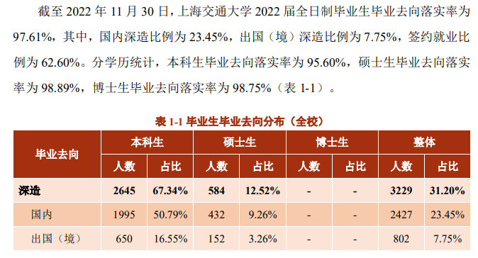 上海交通大學(xué)就業(yè)率怎么樣,就業(yè)前景好嗎？