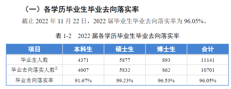 同濟(jì)大學(xué)就業(yè)率怎么樣,就業(yè)前景好嗎？